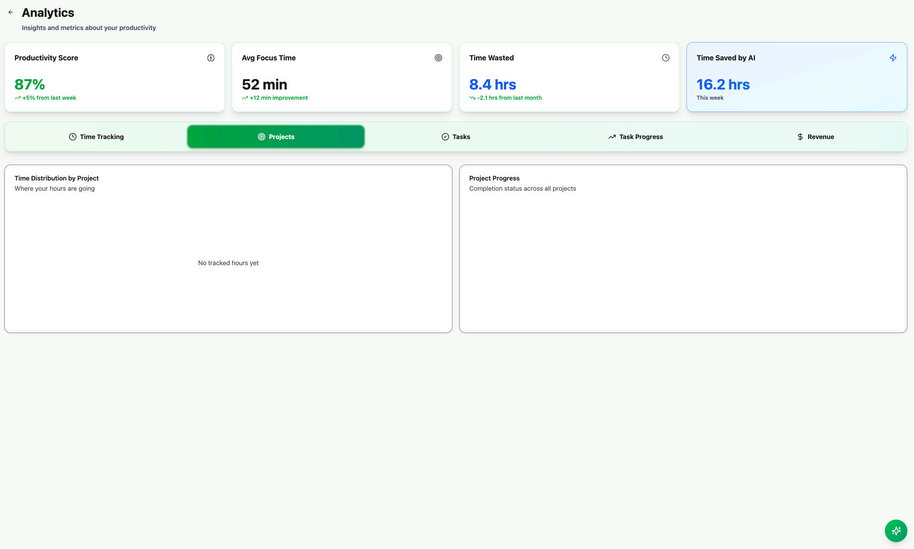 Taskly analytics projects tab