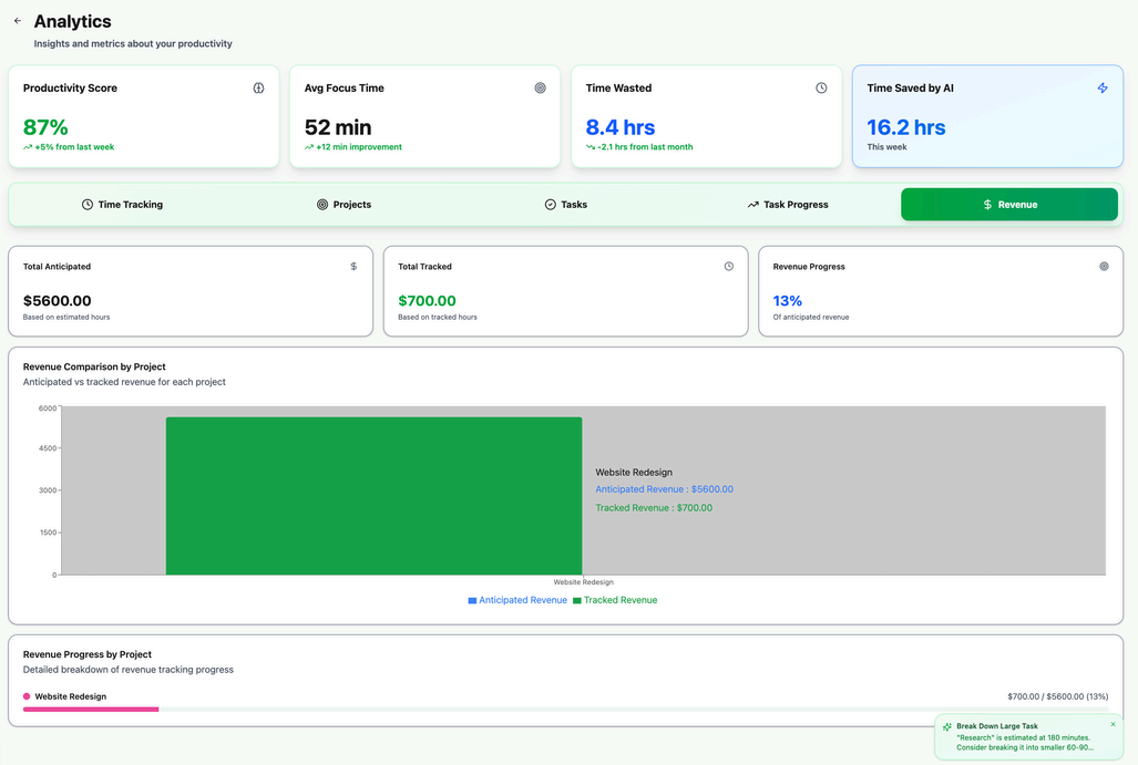 Taskly revenue analytics tab