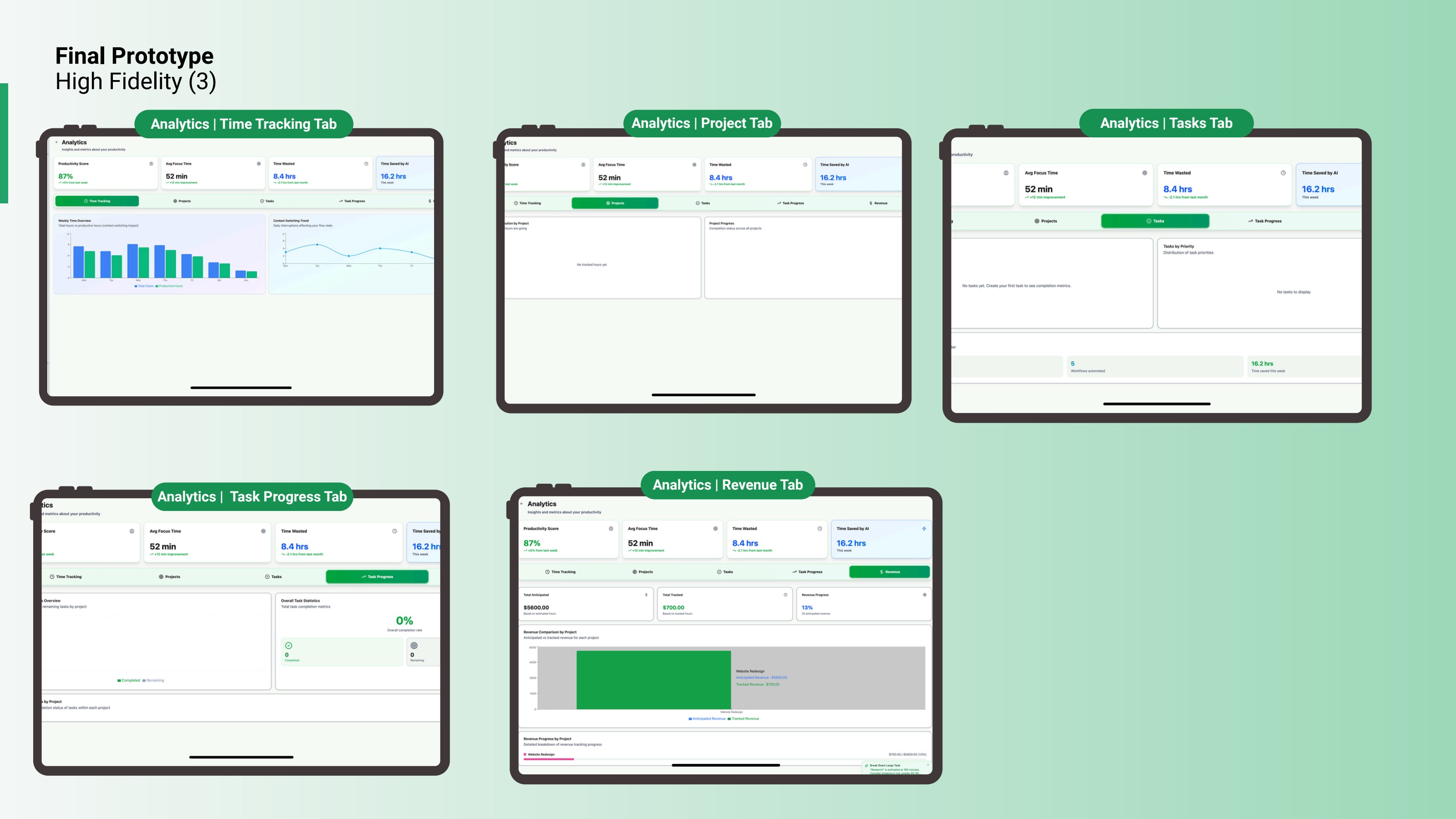 Taskly final prototype — analytics tabs