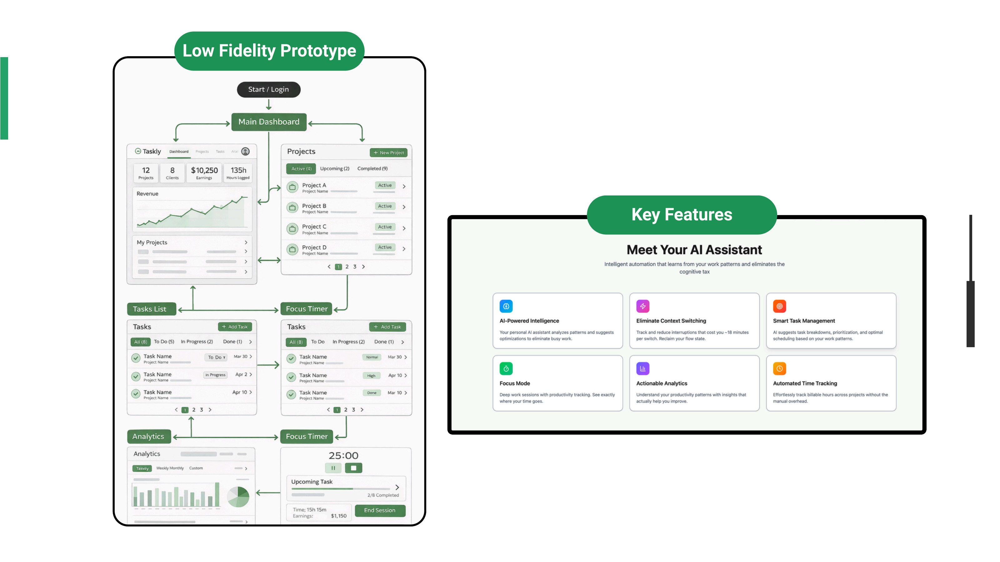 Low fidelity prototype flowchart of Taskly screens
