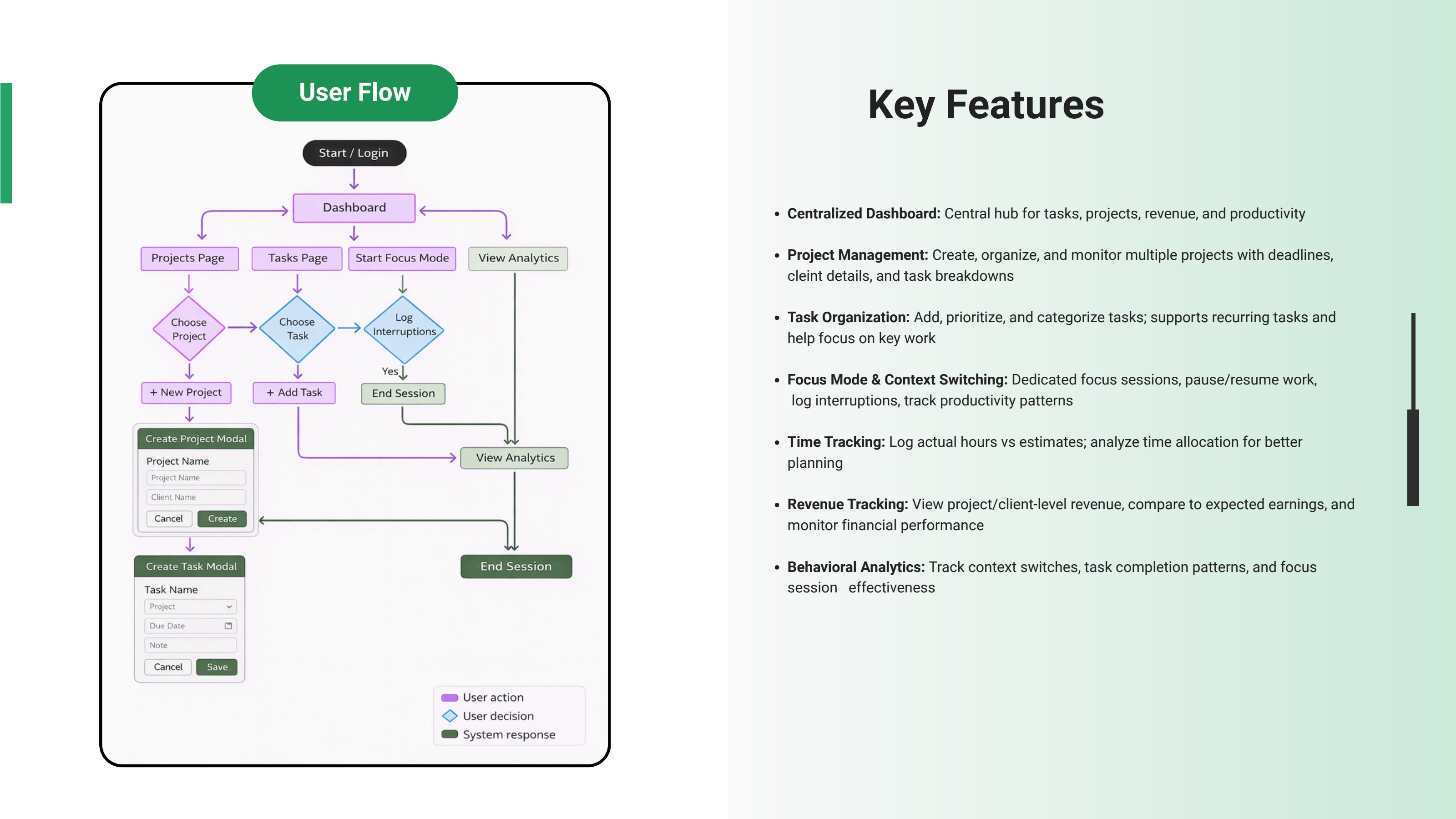 Taskly user flow diagram from login to analytics
