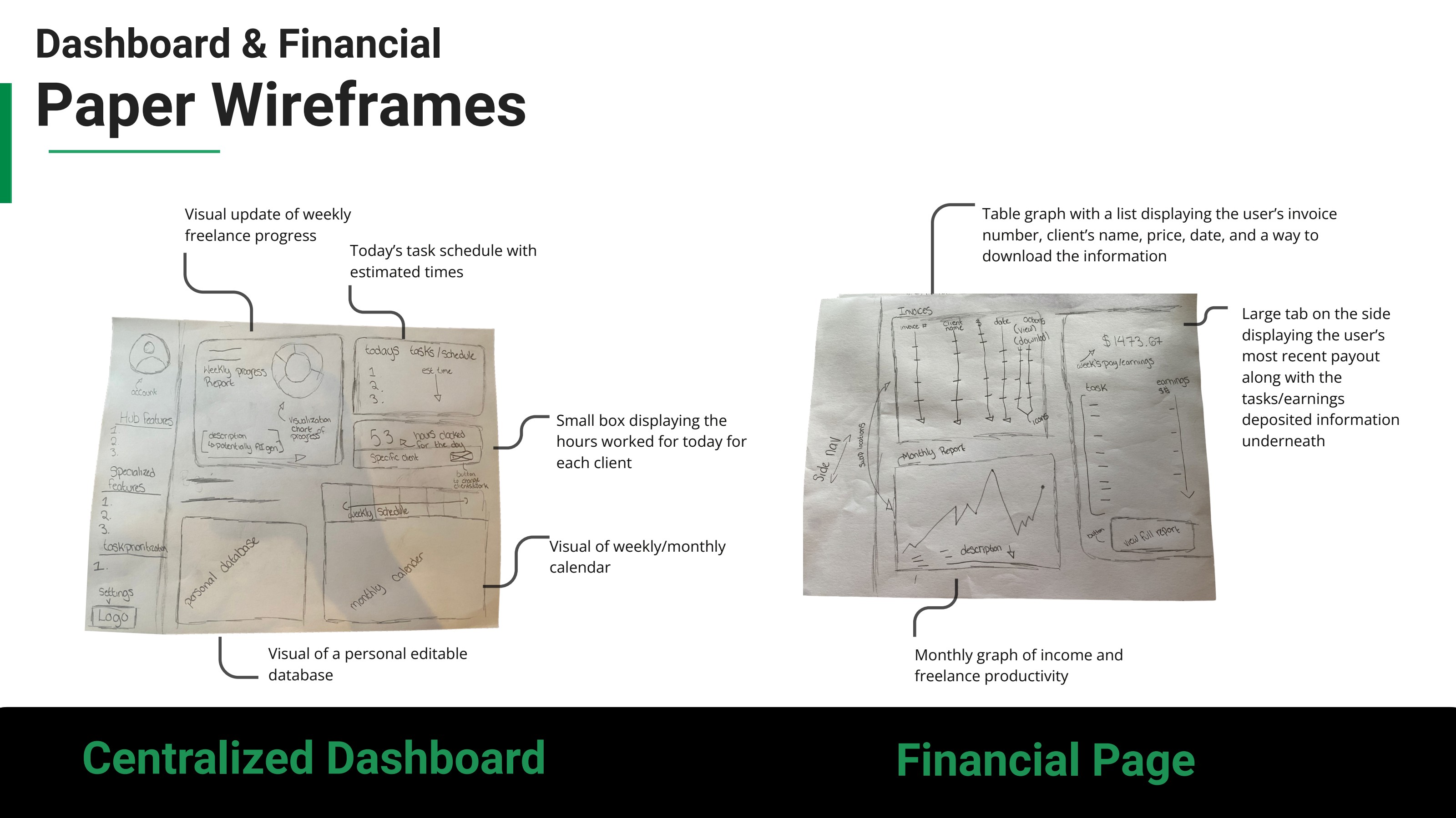 Paper wireframes for the dashboard and financial pages