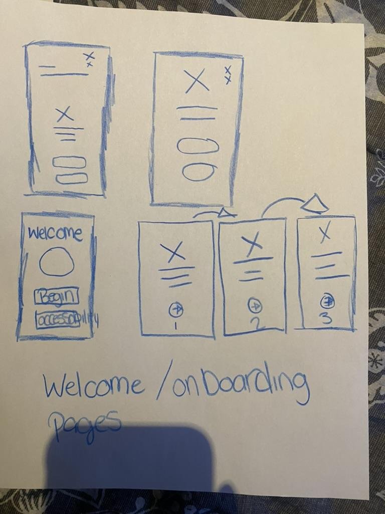 Hand-drawn welcome and onboarding page sketches